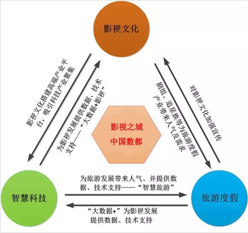 總投資超百億，華為、康乾集團(tuán)、來福士等重大項(xiàng)目及總部落戶青島西海岸新區(qū)