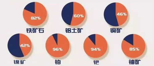 中國(guó)有色金屬海外投資項(xiàng)目地圖,未來哪些礦產(chǎn)利潤(rùn)最大