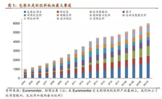 伊利股份投資礦泉水項目，邁向健康食品集團