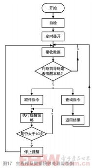 智能行李寄存系統(tǒng) 智能寄存設(shè)備如何重塑出行體驗(yàn)